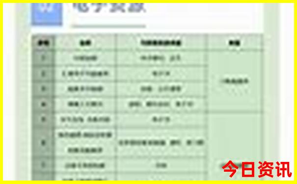 昆明有什么好玩的景点
